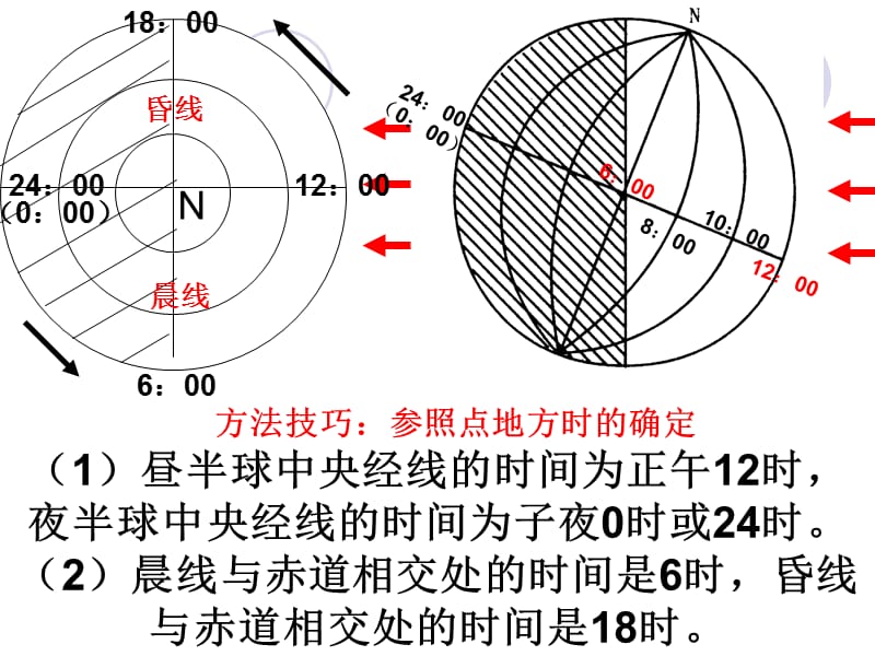 高中地理必修一时区与区时.ppt_第2页