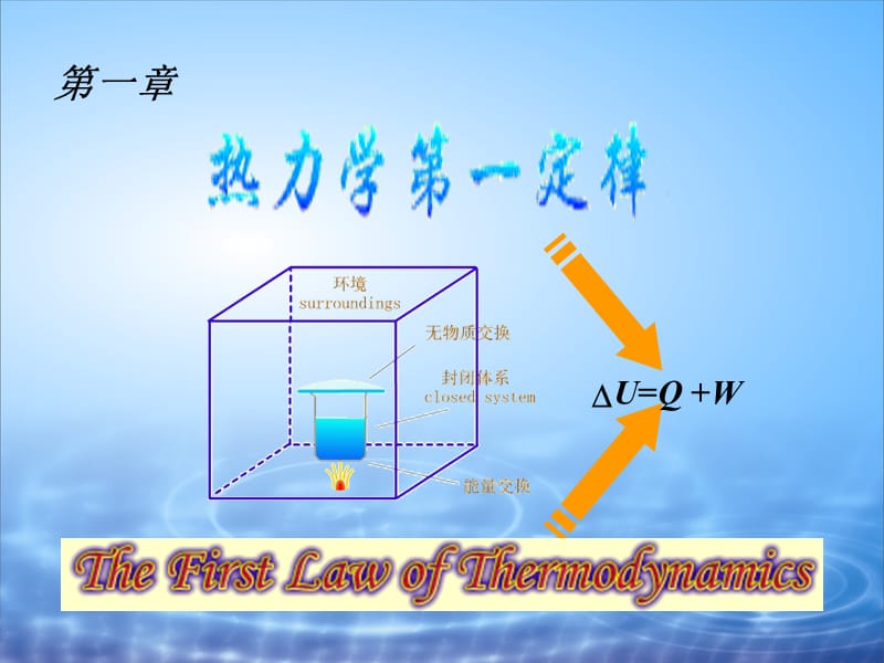 热力学第一定律(物理化学).ppt_第1页