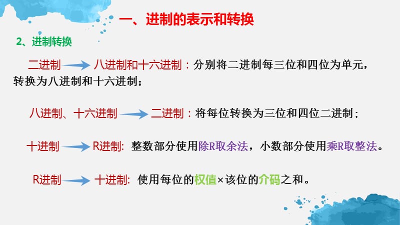 计算机基础知识点总结.ppt_第3页