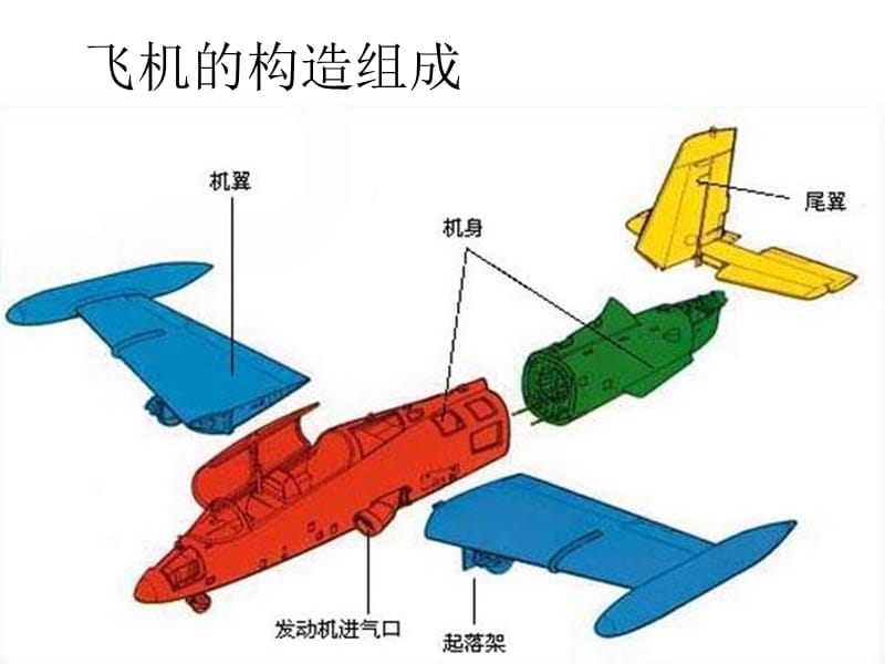 无人机小学生讲解课件.ppt_第2页