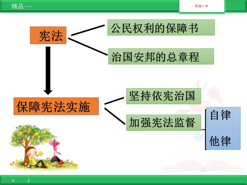 《加强宪法监督》课件.pptx_第1页