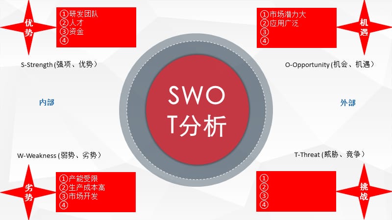 项目研发预算说明.ppt_第3页