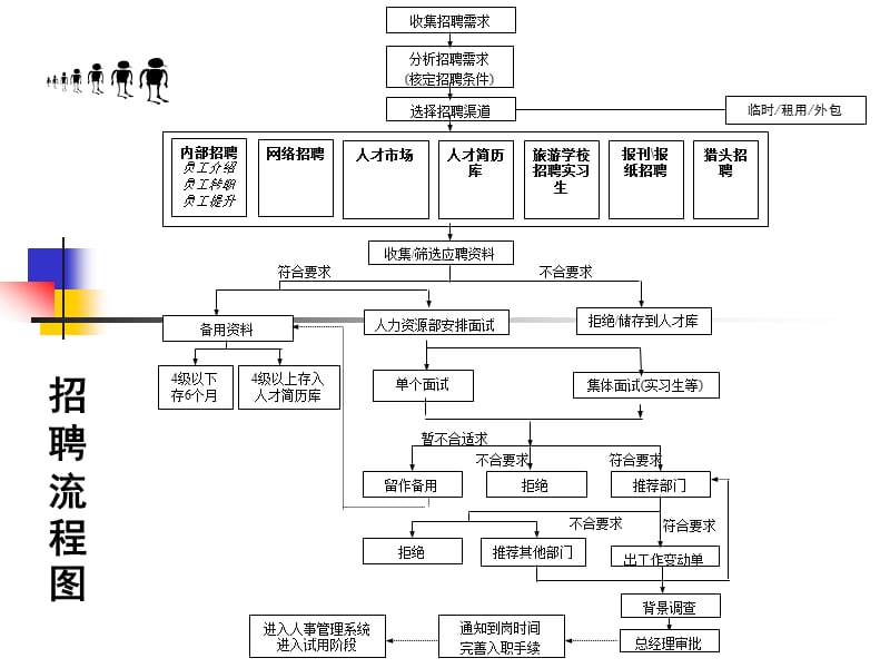 《人力招聘培训》PPT课件.ppt_第3页