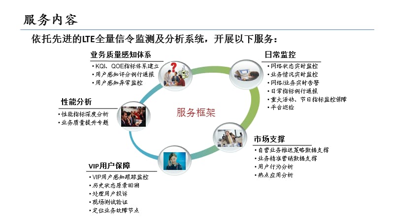 LTE数据业务信令感知优化介绍.pptx_第3页