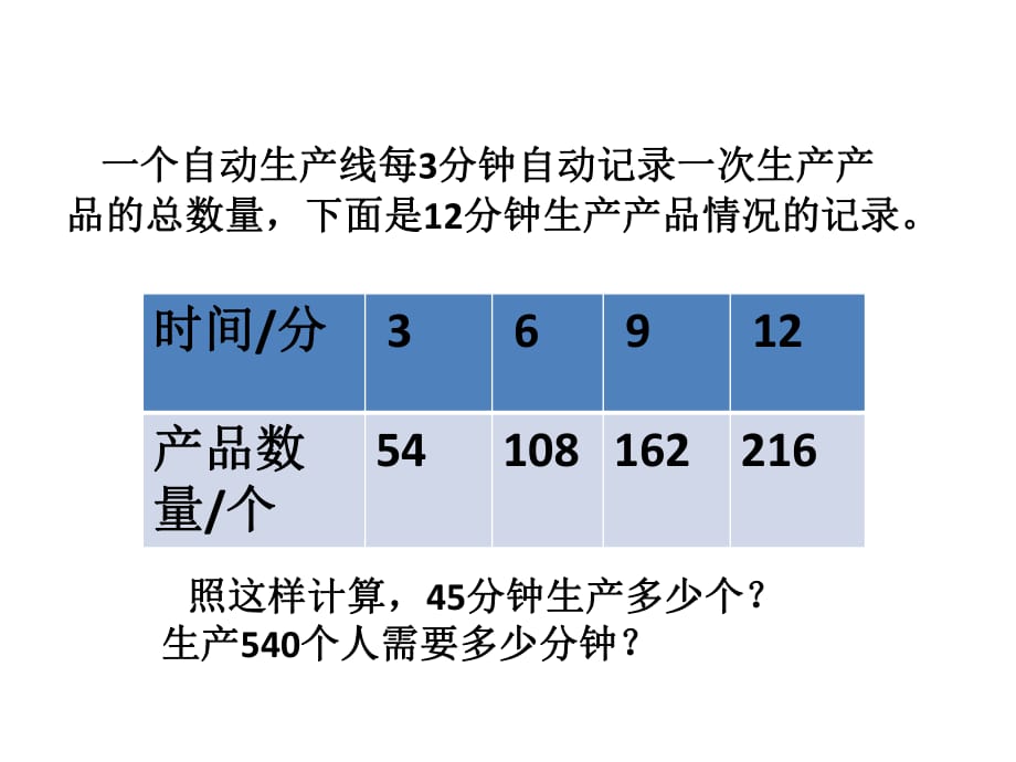 《解決問題練習(xí)》PPT課件.pptx_第1頁