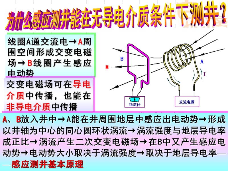 感应测井原理及运用.ppt_第3页