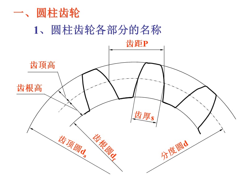 《标准齿轮的画法》PPT课件.ppt_第3页