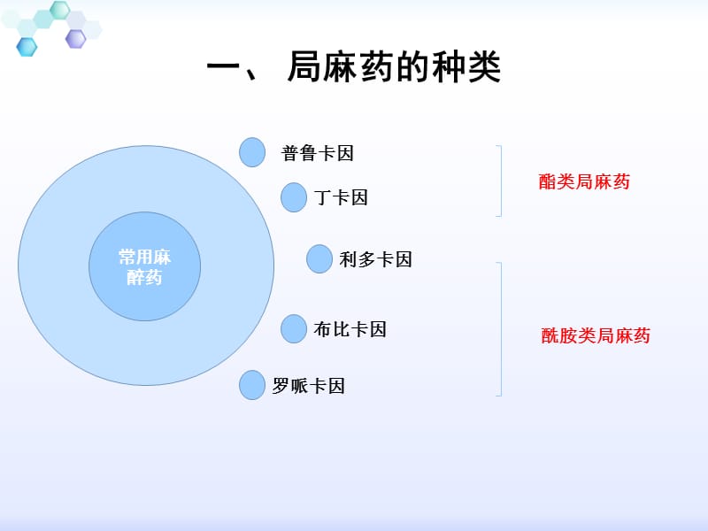 局麻药中毒反应的抢救及预防措施.ppt_第3页