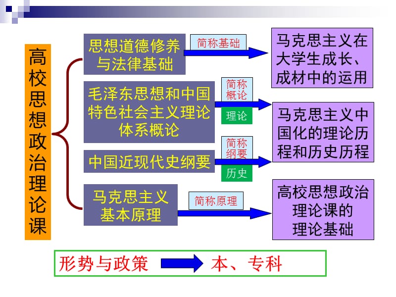 《思想道德修养与法律基础》绪论.ppt_第3页