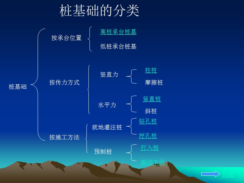 桩基础的分类和构造.ppt_第3页