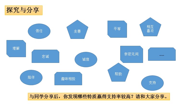 《深深浅浅话友谊》ppt课件.ppt_第3页