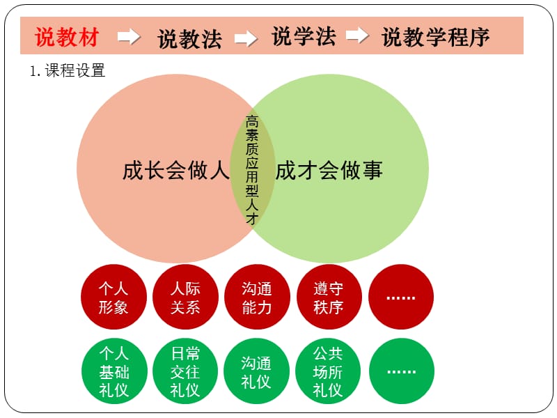 男士西装穿着规范.ppt_第3页