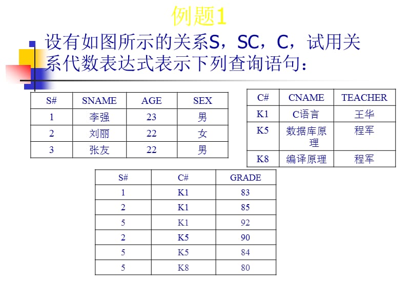 《数据库习题课》PPT课件.ppt_第2页