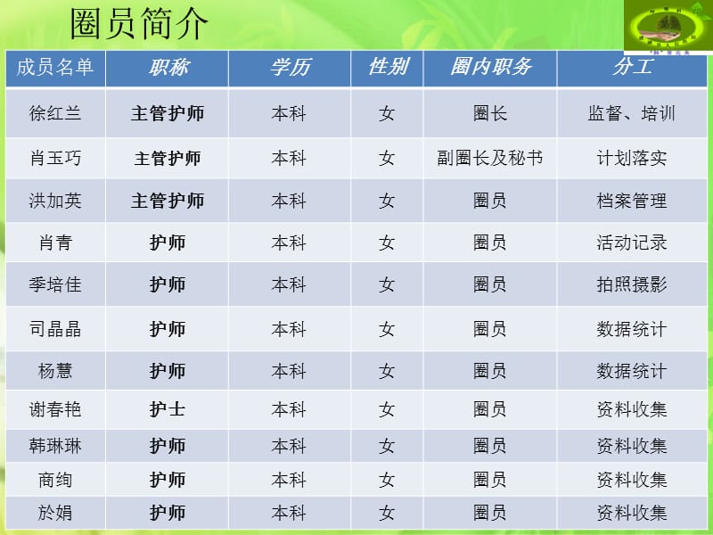 《呼吸科品管圈》PPT课件.ppt_第3页