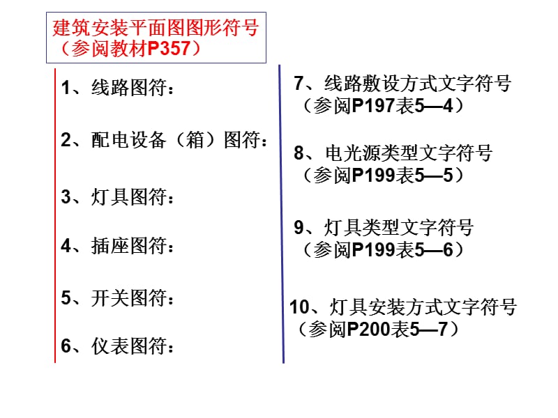 电气识图与电气符号经典(gai).ppt_第2页