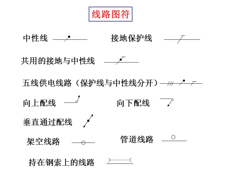 电气识图与电气符号经典(gai).ppt_第3页