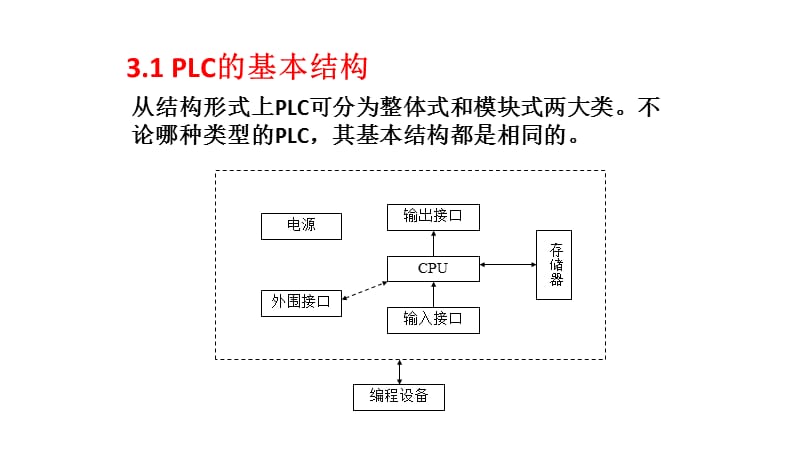 西门子PLC编程基础.ppt_第2页