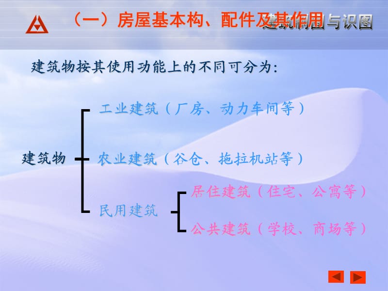 建筑施工图基础教程.ppt_第3页