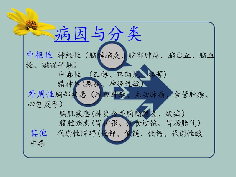 《呃逆病人的护理》PPT课件.ppt_第3页