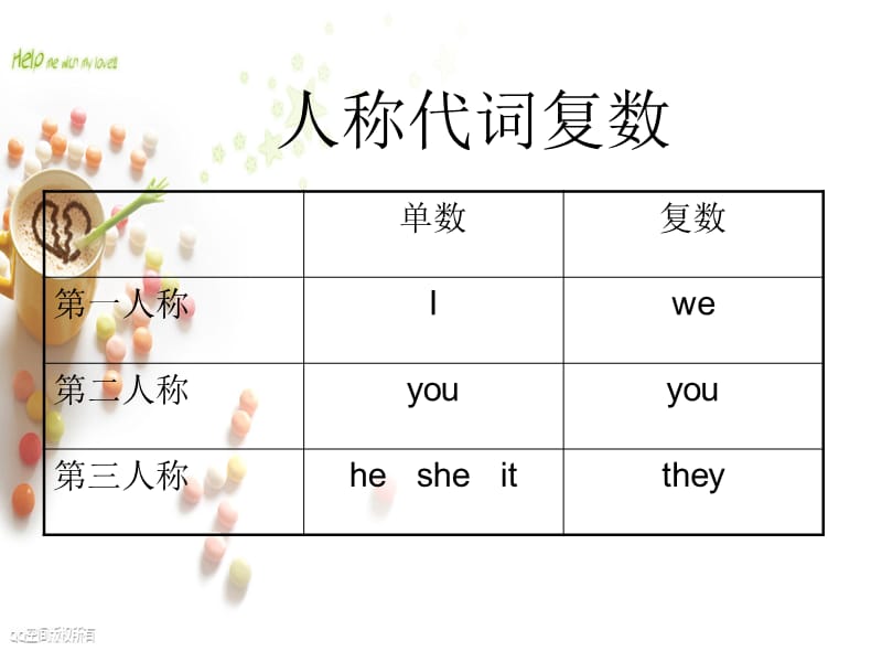 《人称代词教学》PPT课件.ppt_第2页