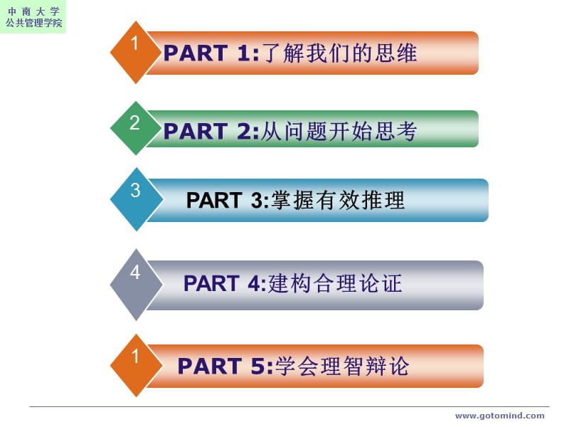 《批判性思维》PPT课件.ppt_第2页