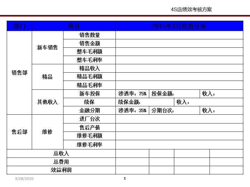 4S店绩效考核方案.ppt_第1页