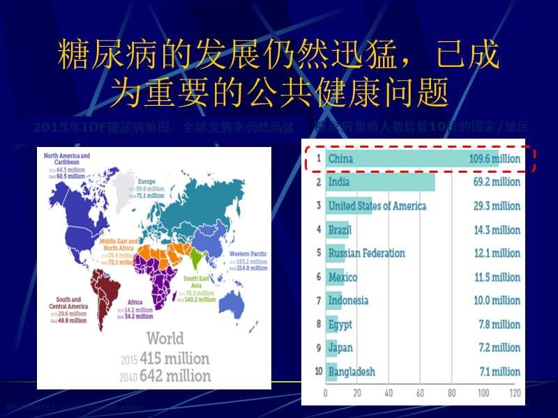 糖尿病的诊治新观念_第3页