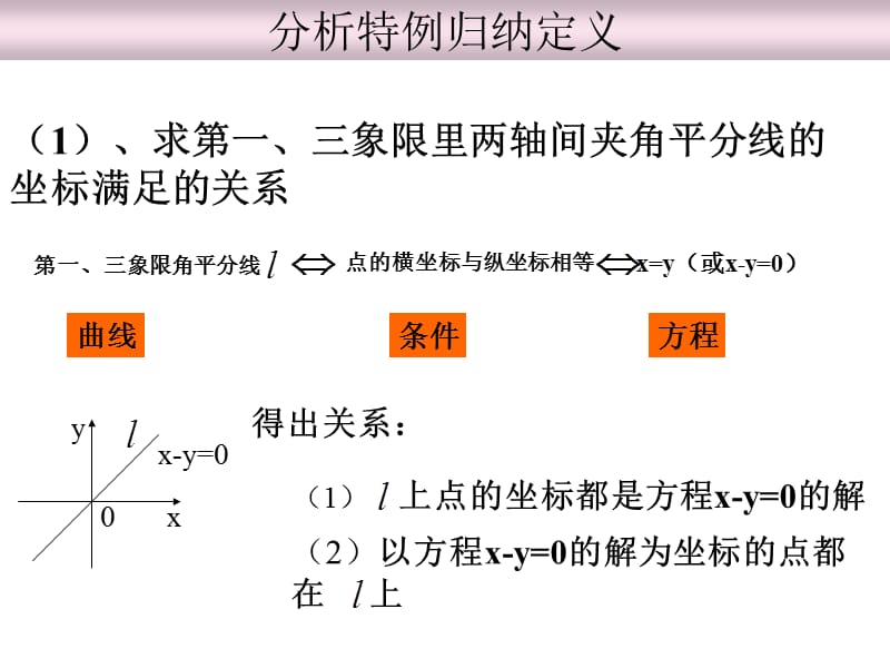 高二数学选修2-1曲线与方程(1、2、3).ppt_第3页