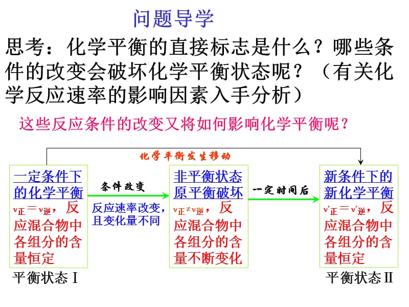 影响化学平衡的因素.ppt_第2页