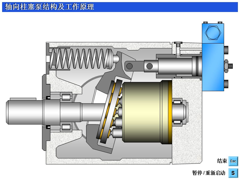 《柱塞泵动画》PPT课件.ppt_第1页