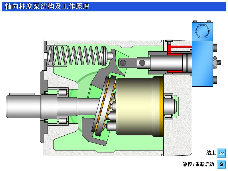 《柱塞泵动画》PPT课件.ppt_第2页