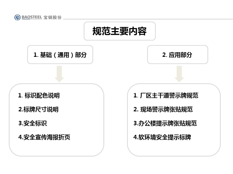 《标识标牌规范》PPT课件.ppt_第3页