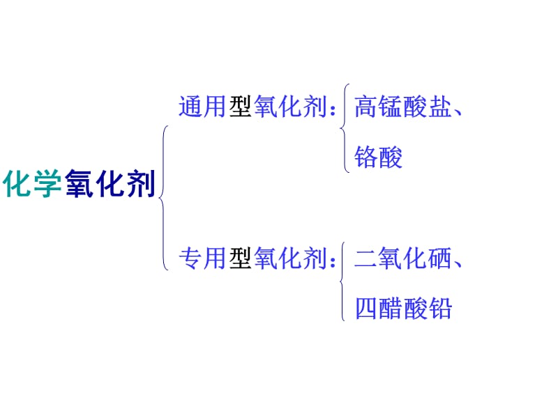 《常用氧化剂总结》PPT课件.ppt_第3页