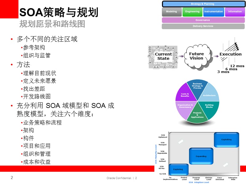 《SOA架构方法论》PPT课件.ppt_第2页