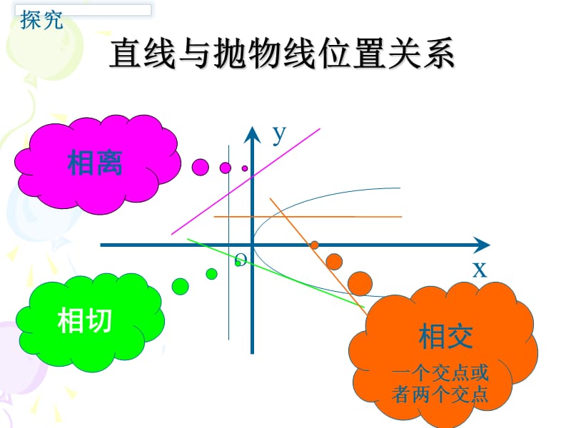 直线与抛物线的位置关系.ppt_第2页