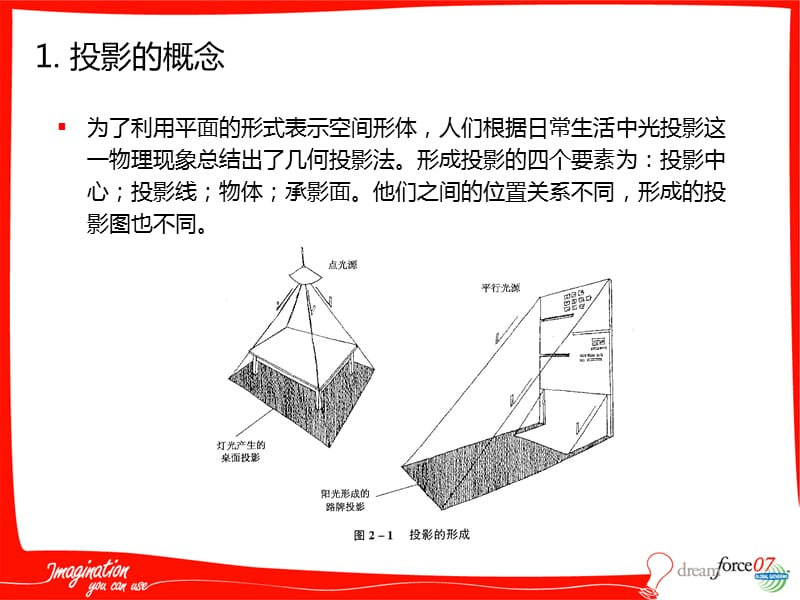 平面、立面、剖面的画法.ppt_第2页