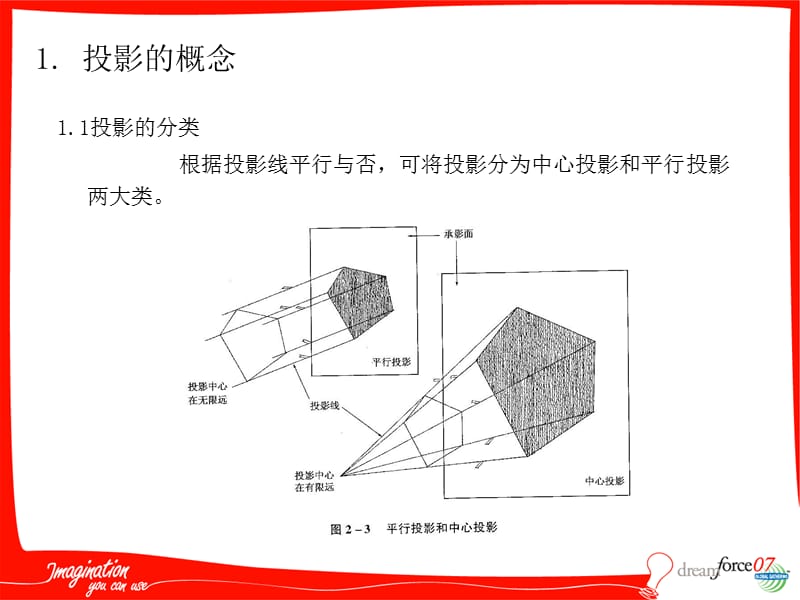 平面、立面、剖面的画法.ppt_第3页