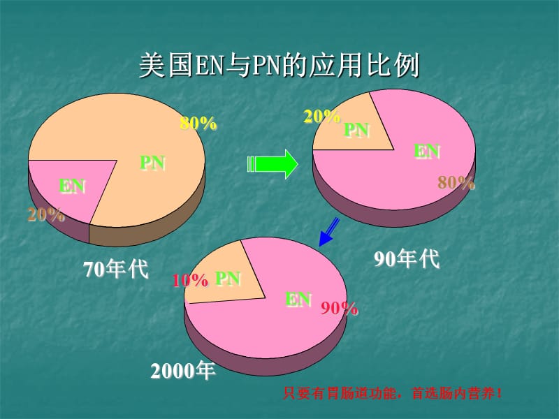 讲课-经皮内镜下胃造瘘.ppt_第3页