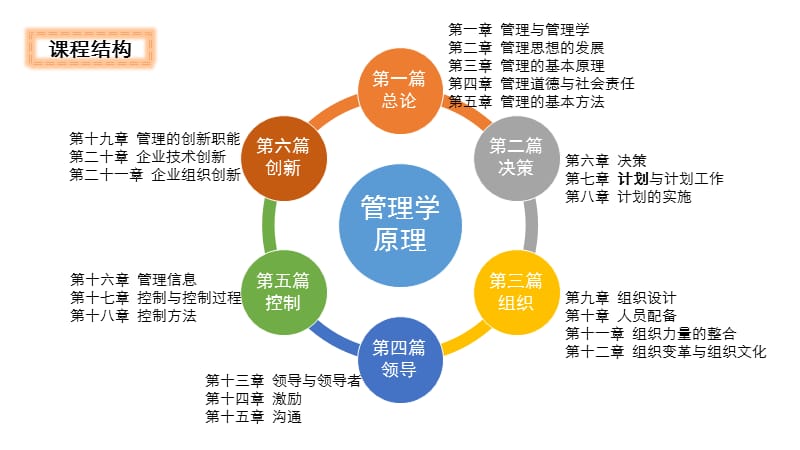 《管理与管理学》PPT课件.pptx_第2页