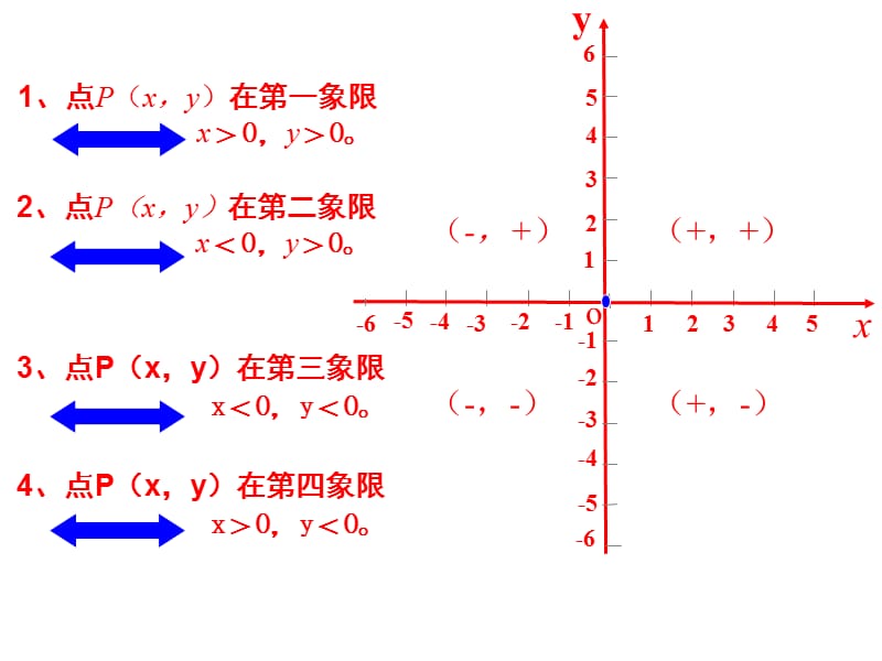 轴对称与坐标变化.ppt_第2页