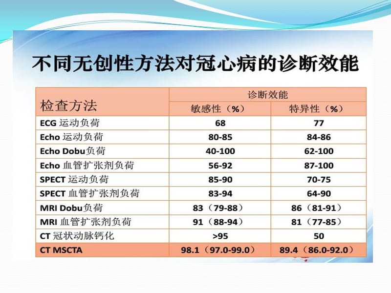 《冠脉CT图像阅读》PPT课件.pptx_第3页