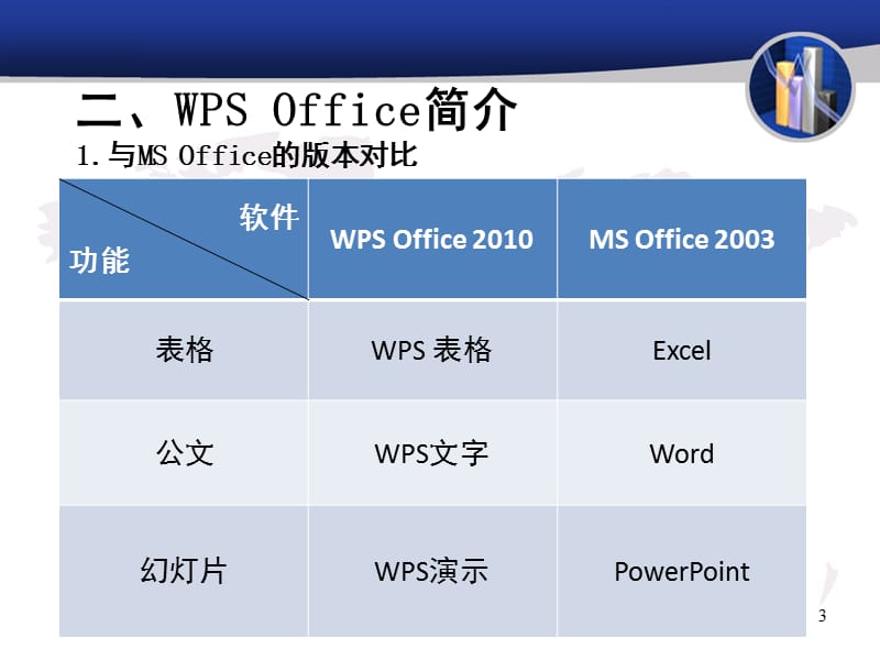 WPS-Office办公软件应用技巧培训.ppt_第3页