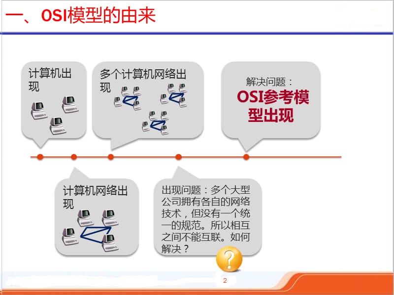 OSI模型课件(赛讲).ppt_第2页