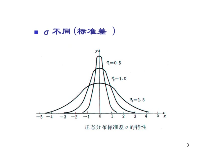 正态分布及3Sigma原理.ppt_第3页