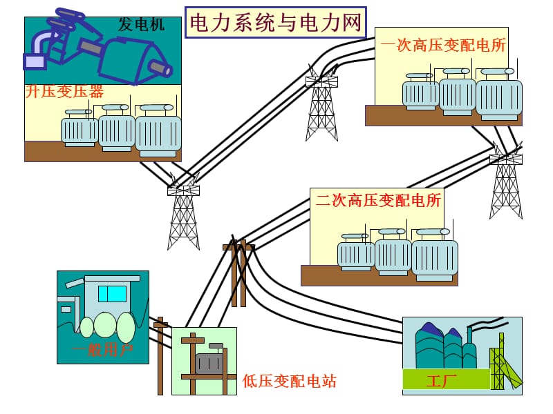 电力系统电气识图.ppt_第2页