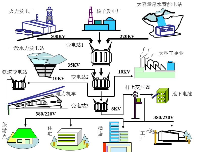 电力系统电气识图.ppt_第3页