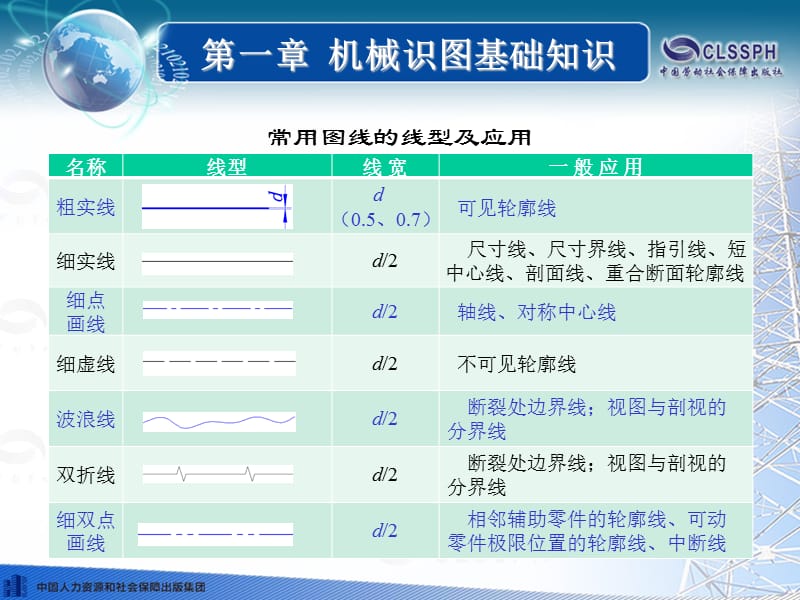 机械识图基础知识机械与电气识图(第三版).ppt_第3页