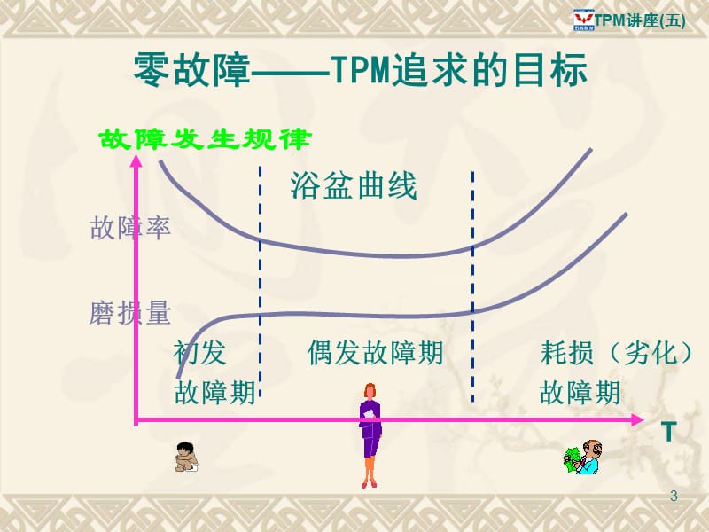 M设备故障与维护.ppt_第3页