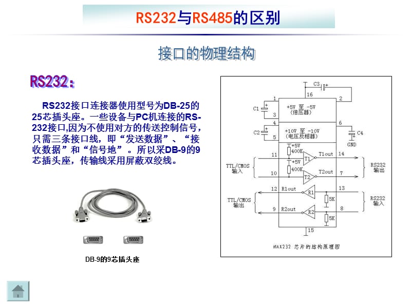 RS232与RS485的区别.ppt_第2页