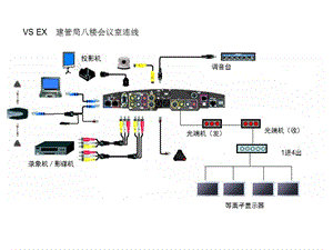 視頻會議系統(tǒng)設(shè)備連接圖.ppt